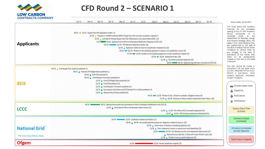 CFD Implementation Plan scenario 1 13