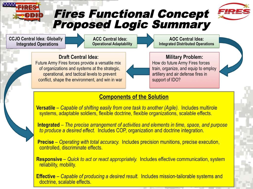 the over-arching guidance of how the force will operate in the future. Concept writers take key information from these documents, and in turn develop joint and Army concepts.