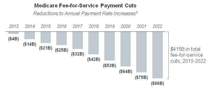 The Era Of Payment Declines Is Here