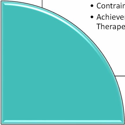 Contraindications Achievement of Therapeutic Goals Medication