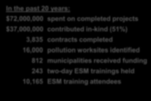 spent on completed projects $37,000,000 contributed in-kind (51%) 3,835 contracts completed 16,000 pollution