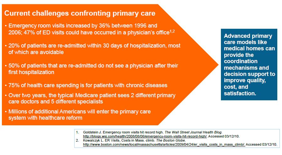 Opportunities Targeted by Medical Home Standards Source: Nace, D.