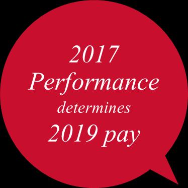 New 2-track Quality Payment Program MERIT-BASED INCENTIVE PAYMENT SYSTEM MIPS ALTERNATIVE PAYMENT MODELS APMS +4% +5% +7% +9% FFS + performance bonuses/penalties for: 1) Quality 2) Cost 3)