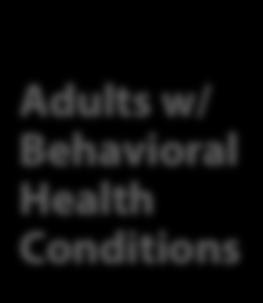 Behavioral Healthcare Nearly 70 percent of adults with