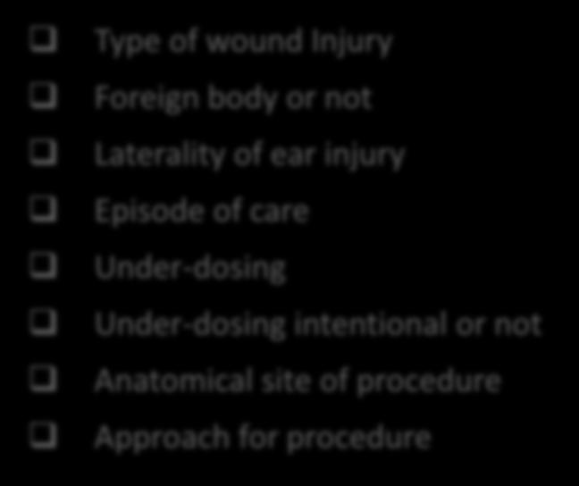 Clinical Documentation Gaps Common Scenario Patient presents to the ED with a wound to the ear from a fall.