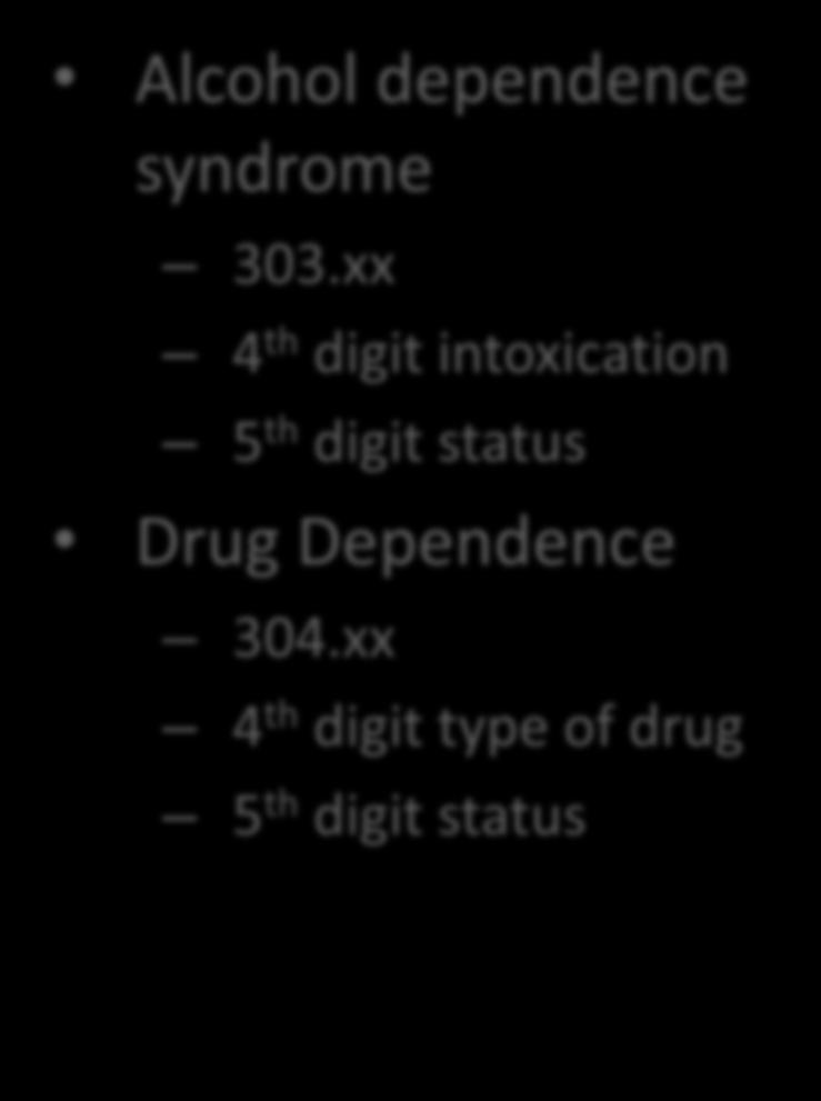 Alcohol/Drug Dependance ICD-9 Alcohol dependence syndrome 303.