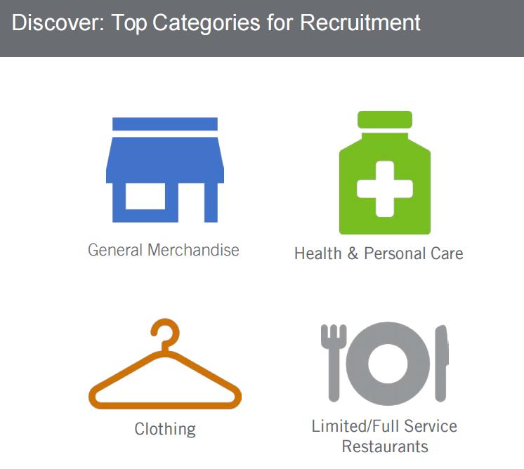 Retail Strategies Active Recruitment: Targets 24 ~9,000-125,000 sq. ft.