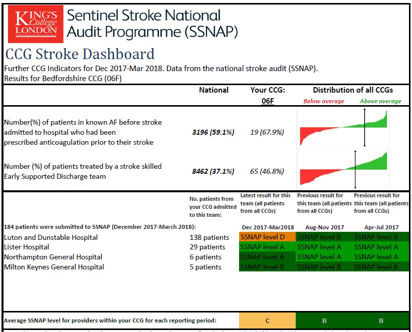 Planned Care Stroke Please note: The SSNAP dashboard