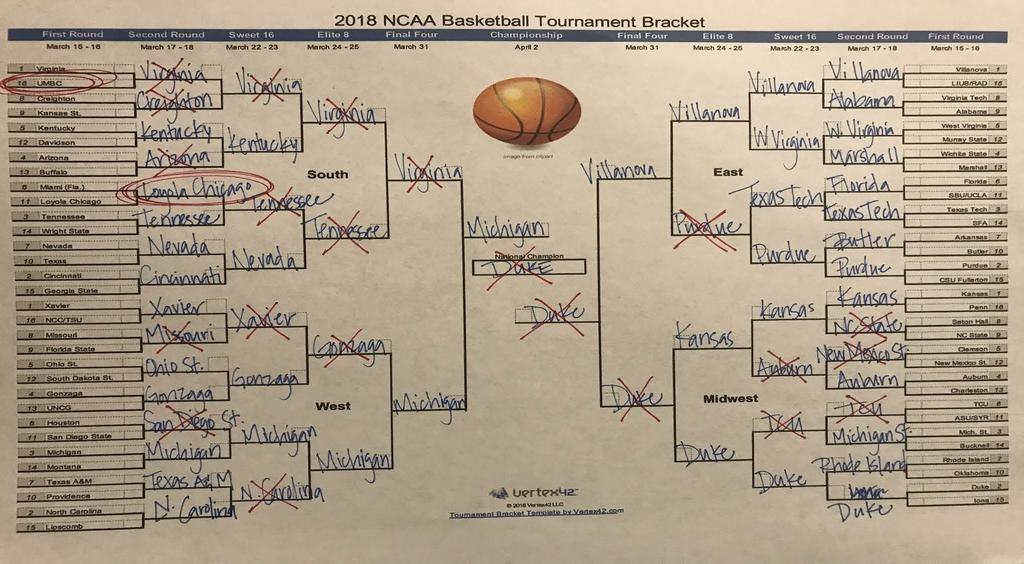 MY FILLED OUT MARCH MADNESS