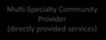 ACMO ( statutory accountabilities) Managed Care Organiser Pooled Non-pooled Multi-Specialty Community Provider (directly provided services) Primary Care Acute Provider Subcontract 1 Subcontract 2