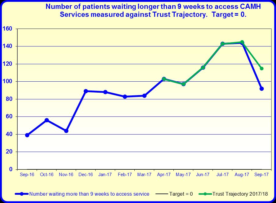 Patients waiting longer than 52 weeks for an IPDC treatment 5,078 5,445 5,772 18.
