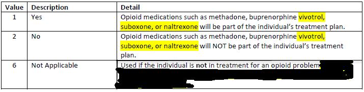 IF substance is any drug other than 02-Alcohol, enter age of individual s first use. IF 01-None is identified as substance, 96 MUST be used.