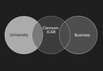 CU-ICAR A True University Research Campus CU-ICAR will be a research campus, not a traditional research or business park