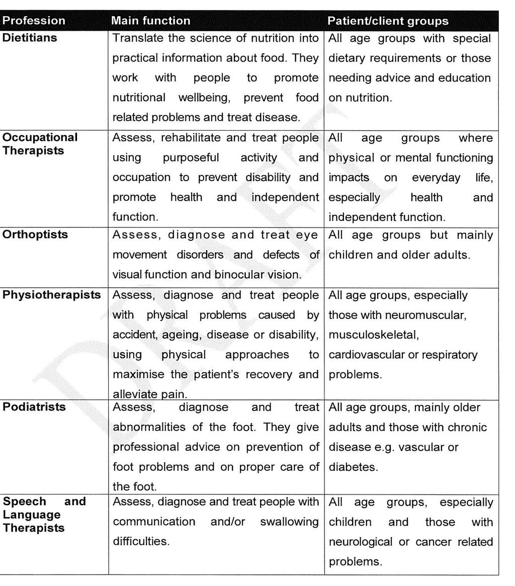 Roles of AHP