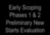 Project Status 3 Early Scoping Phases 1 & 2 Preliminary New Starts Evaluation Identification / Adoption of