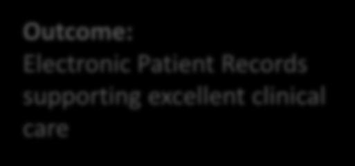 Champion User Programme Outcome: Electronic Patient Records supporting excellent clinical care