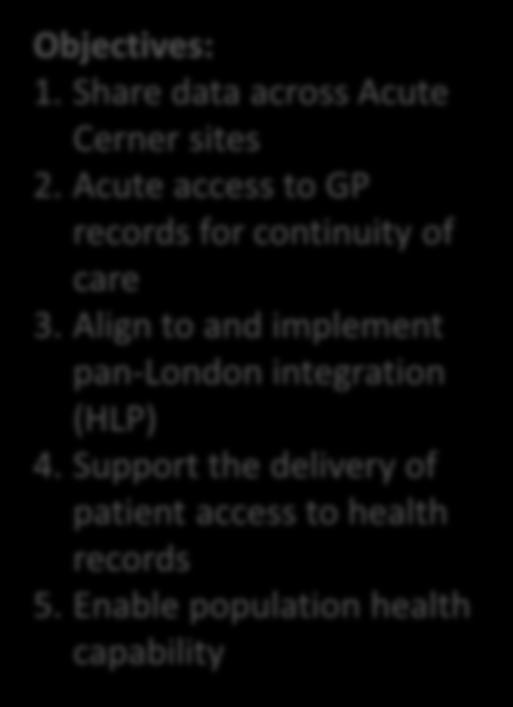 Goal: Integration Extend capability across the local Health Economy Objectives: 1. Share data across Acute Cerner sites 2. Acute access to GP records for continuity of care 3.