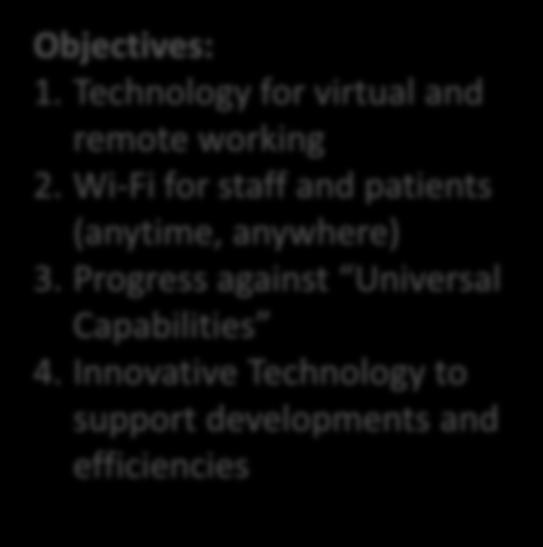 Goal: Technology Harness technology for staff and patients Objectives: 1.