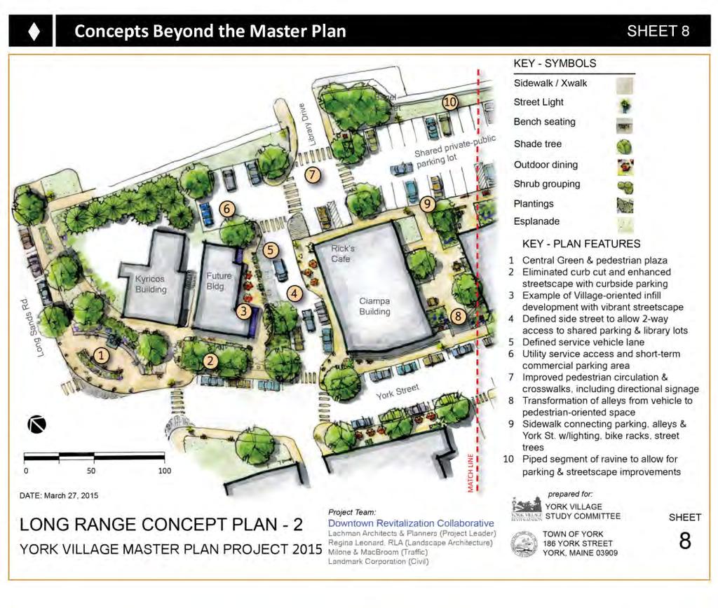 Concepts Beyond the Master Plan Long-range planning