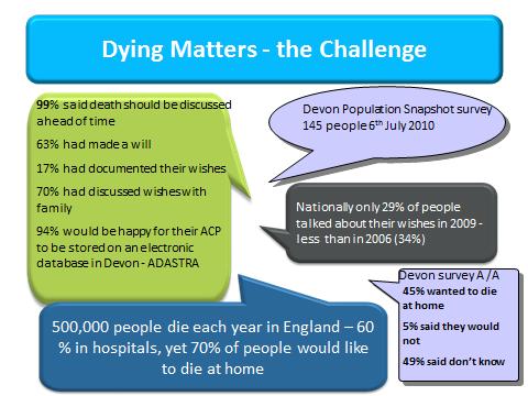 12.2 NHS Devon and Devon County Council are working with the Dying Matters Coalition spearheaded by the National Council for Palliative Care.