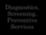 Preventive Services Enabling Services ICD-10 Medical