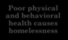 health causes homelessness