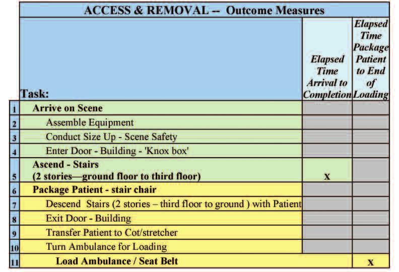 of size-up were not assessed for the Access and Removal scenario.