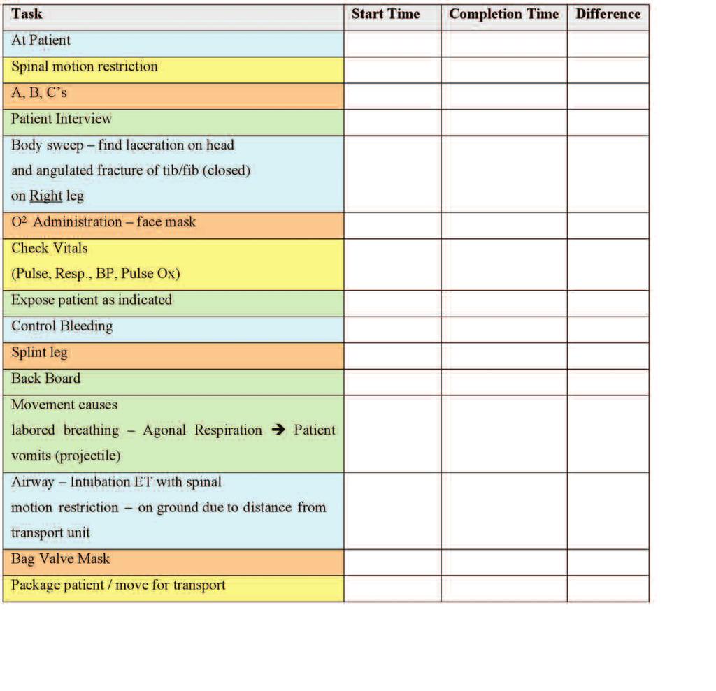 Time-to-Task Data Collection Chart -EMS (Trauma BLS ALS on