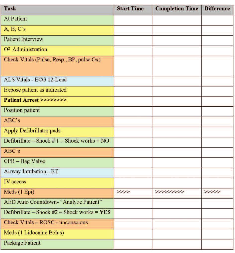Time-to-Task Data Collection Chart -EMS (Medical Cardiac)