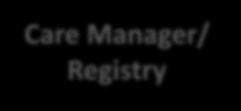 Manager/ Registry
