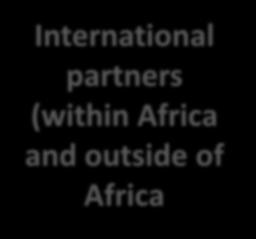 partners International