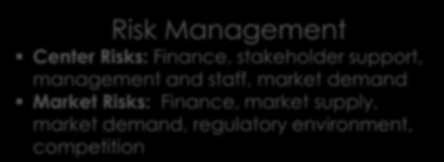 Surveys and other quantitative measurements where possible Third party M&E assessments Risk Management Center Risks: Finance,