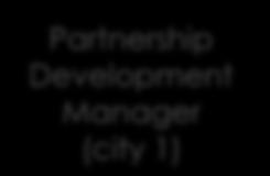 Universities, Institutions, Facilities & Industry Partnership Development Manager (city 1) Innovation Cell Network