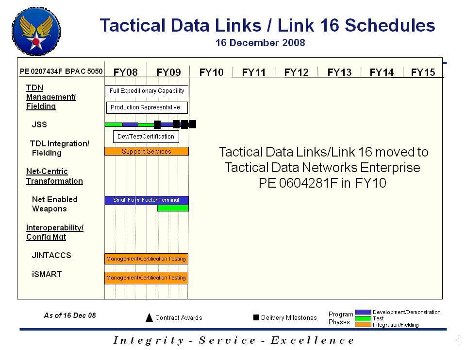 Exhibit R-4, RDT&E Schedule Profile 5050 TDL System