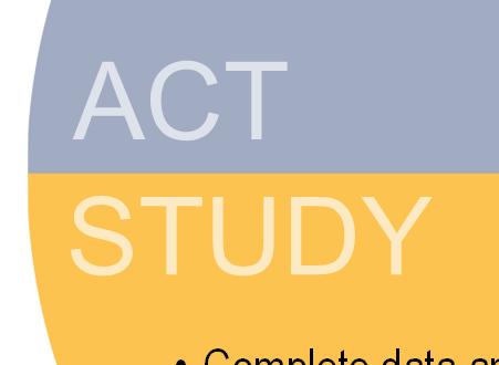 Plan Do Study Act (PDSA) Ready to implement? Try something else?