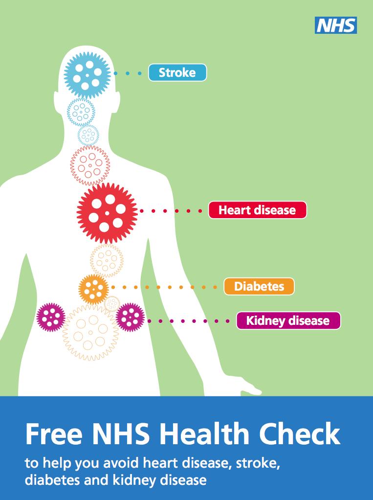 NHS Health Check 40-74 years old patients with no