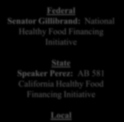 Healthy Food Financing Initiative State Speaker Perez: AB 581