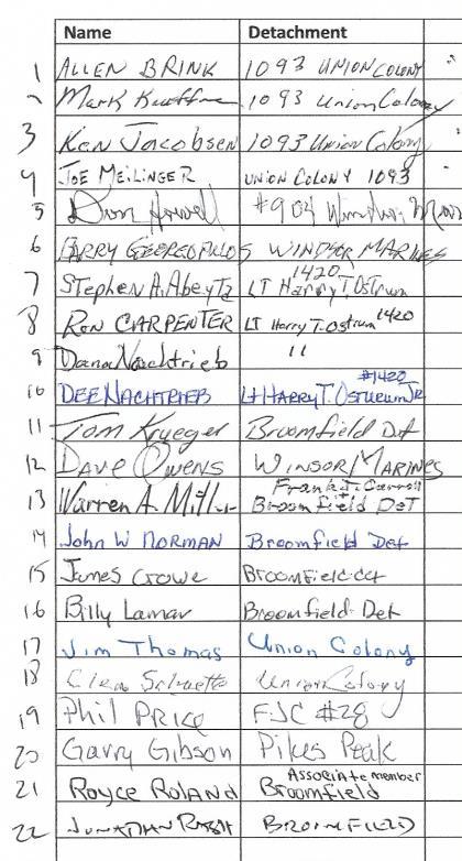 List of Marines in attendance at the 2018 CO Dept. MCL convention meeting. Sign in was conducted at the meeting beginning.