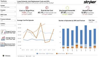 Evaluation of Target Price set by CMS.