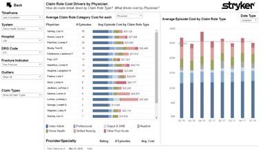 Ongoing analysis of monthly and quarterly CMS claims data per the Episode Performance
