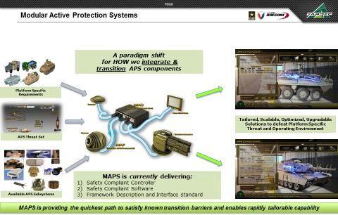 multi-spectral sensors Threat-agnostic detection/warning systems Integrated Electronic