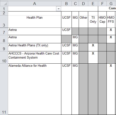 Health Plans Column