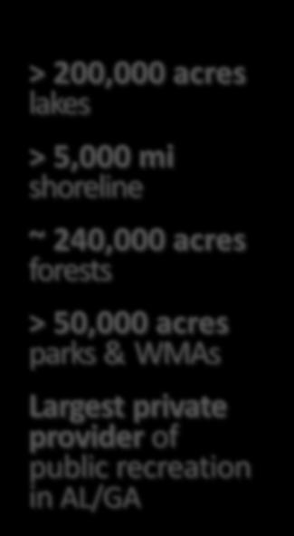 Management > 200,000 acres lakes > 5,000 mi shoreline ~ 240,000 acres