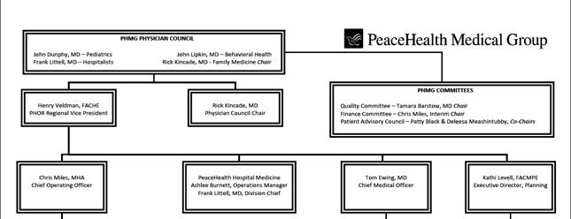 Patient and Family Advisors, Peace Health Medical Group, Eugene, OR Patient Satisfaction 10th to above 90th percentile.