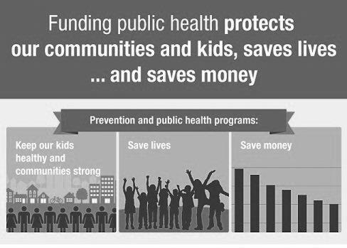 RETHINK IOWA S PUBLIC HEALTH FUNDING FOR A SMARTER RETURN ON INVESTMENT According to the County Health Rankings & Roadmaps (Robert Wood Johnson Foundation) every year, nearly 1,800 deaths in Iowa