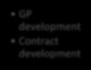 Timeline for MCP procurement July 16 Nov 16 Mar 17 Public Consultation GP development Contract