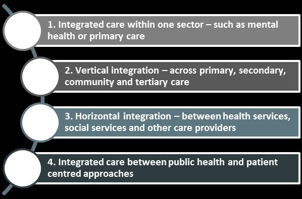 What do we know about MDTs for integrated health and social care services?