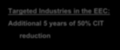 Industries: Additional 5 years of 50%