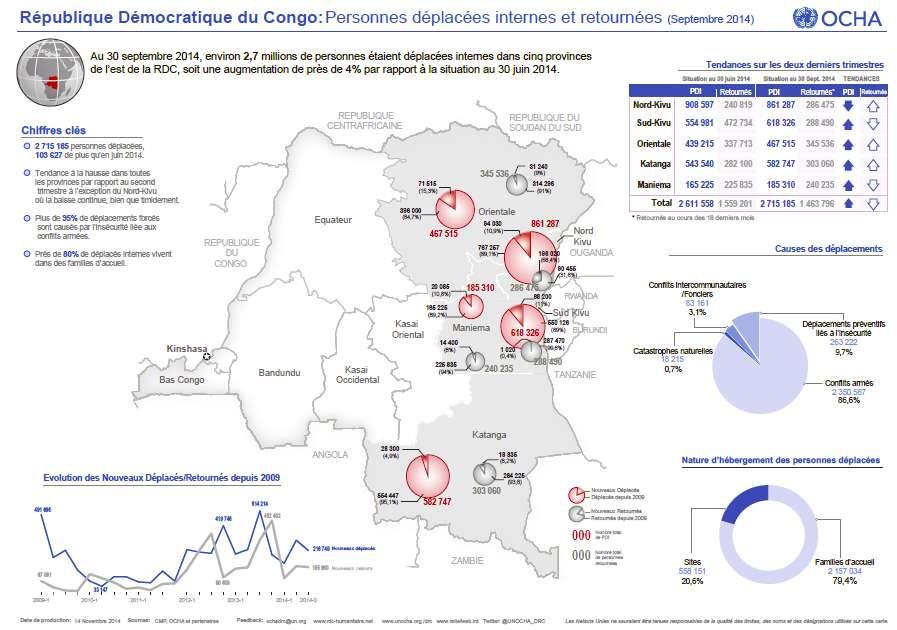 1. Context DRC >20 Years Emergency 56 Recognized Armed Groups MONUSCO FIB 2.