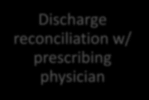 Discharge reconciliation w/